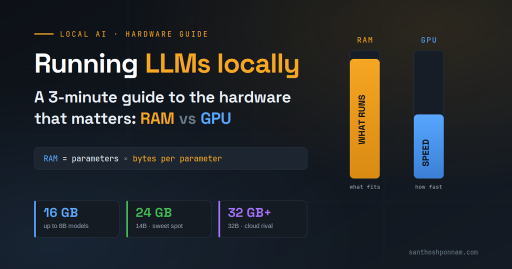 Running LLMs Locally – What matters ?